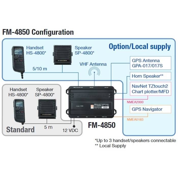 black-box-vhf-with-ais-