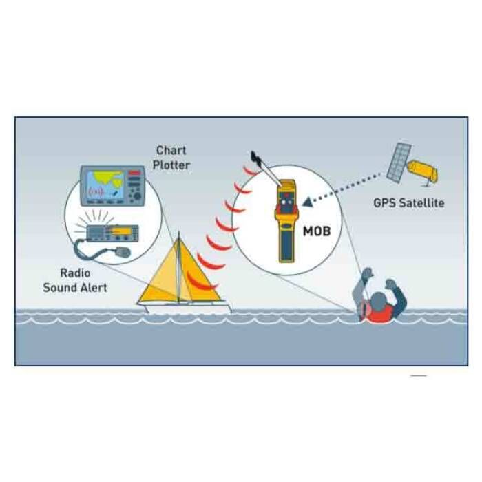 Ocean Signal rescueME MOB1 Personal Locating AIS - 740S-01551