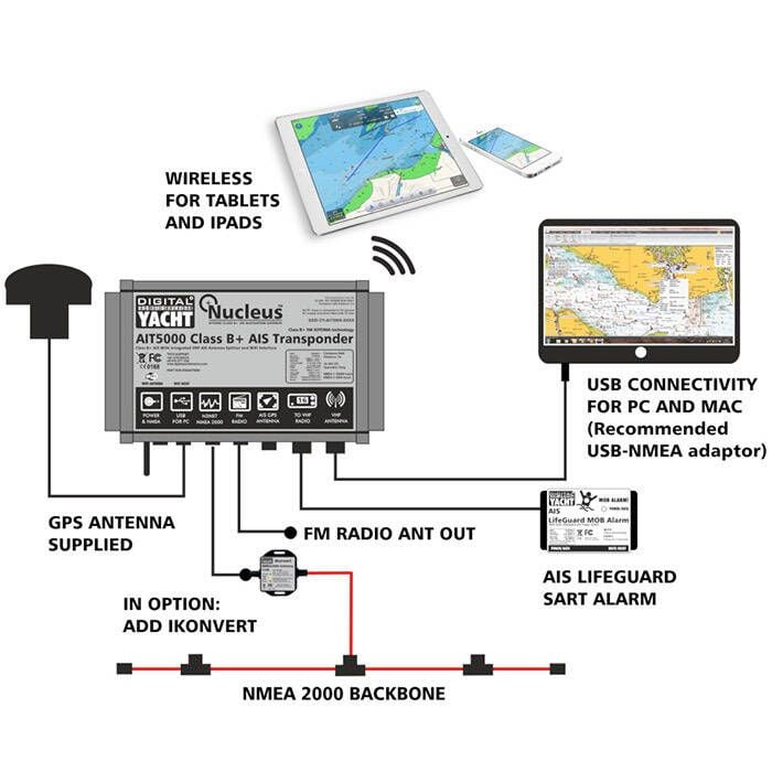Yctze Dual Channel AIS-ontvanger USB-uitgang met Antenne ABS Boat AIS-ontvanger RVS Opvouwbaar Draagbaar voor Boat Marine