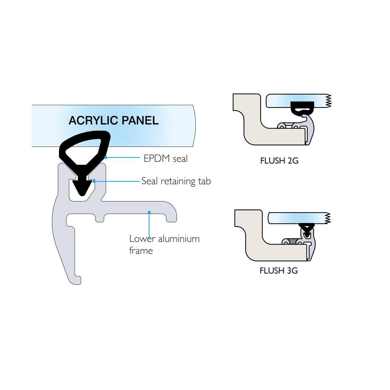 Lewmar Flush 3G Hatch | Defender Marine