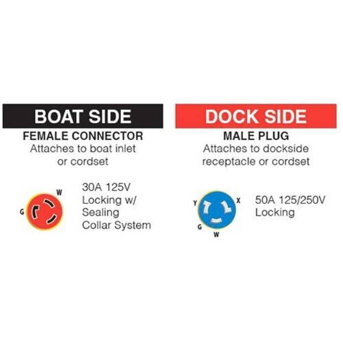 Marinco EEL Pigtail Adapter - 30A Female to 50A Male - P504-30