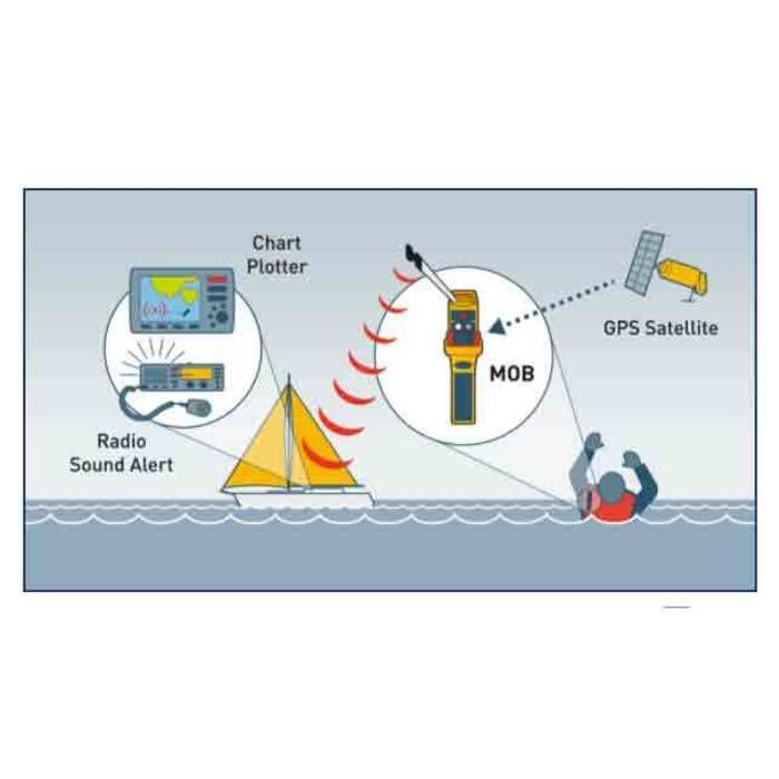 Vhbw Batterie Ersatz Für Ocean Signal 901S-01509, BBR-901SA-01509, LB9M Für Notrufsender  1600 Mah 6 V Li Mn 79671018