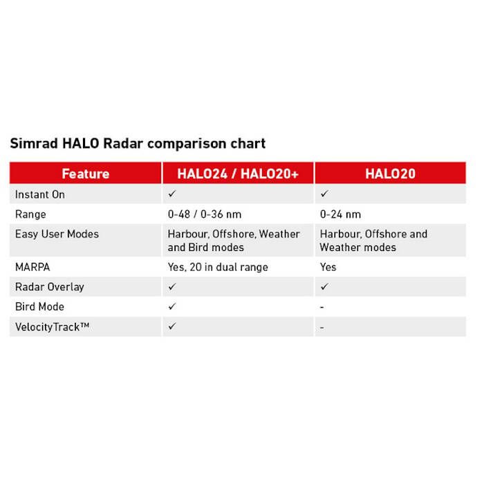 Is this okay for my simrad radar?